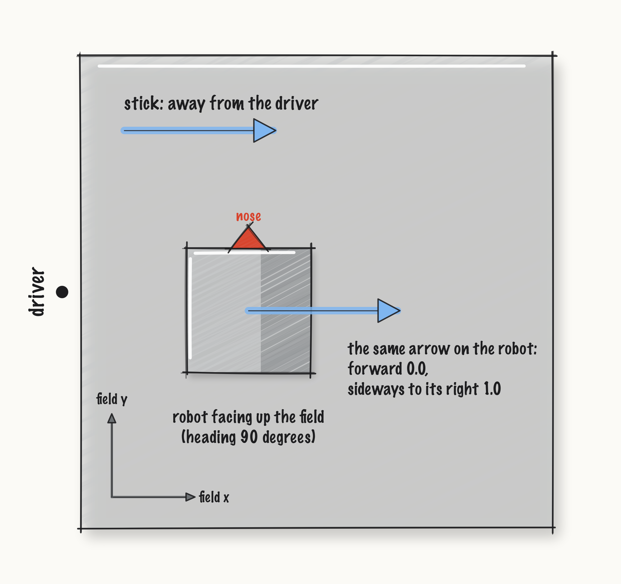 ../_images/fig-field-relative.png