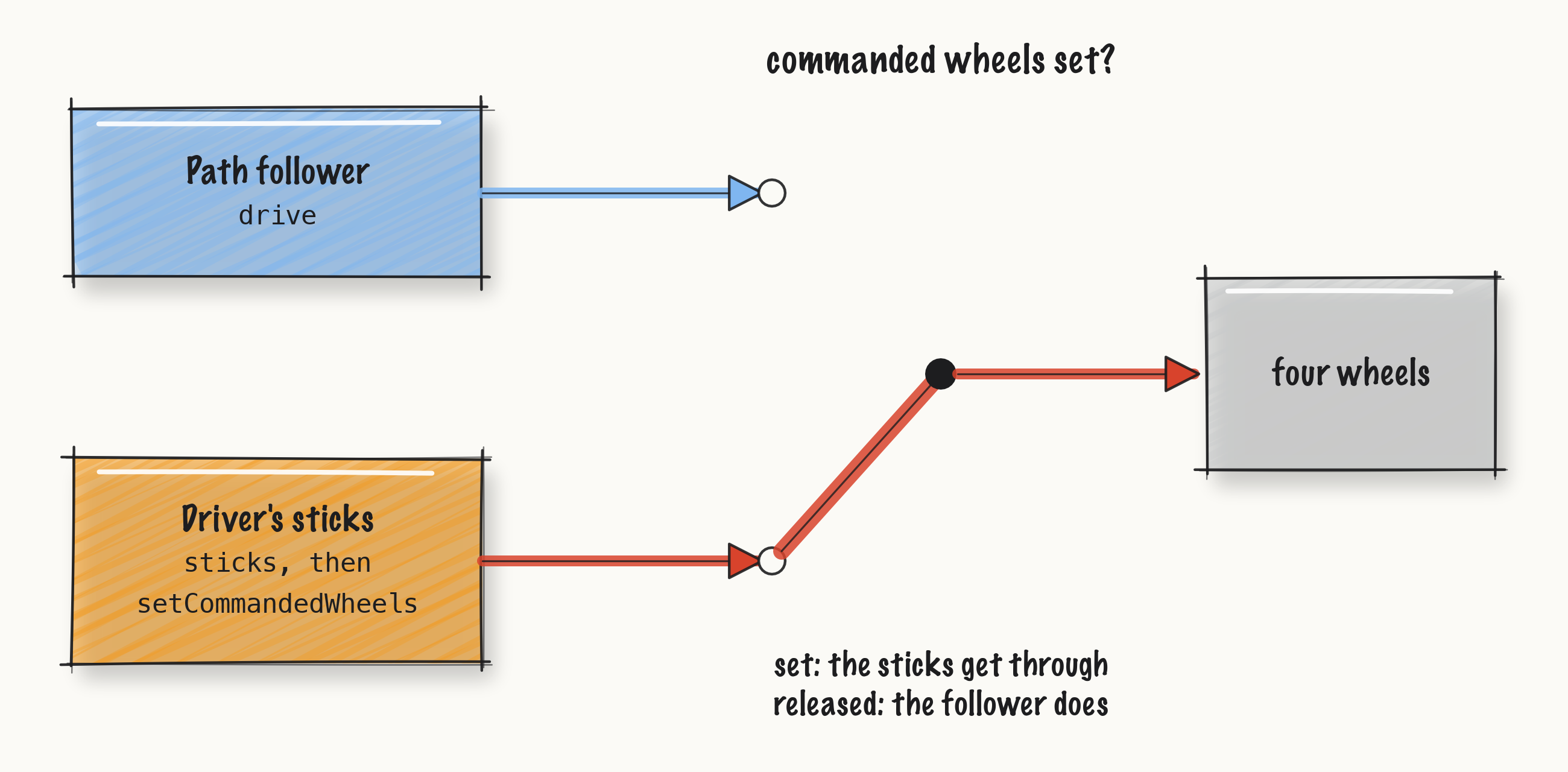 ../_images/fig-wheel-handover.png