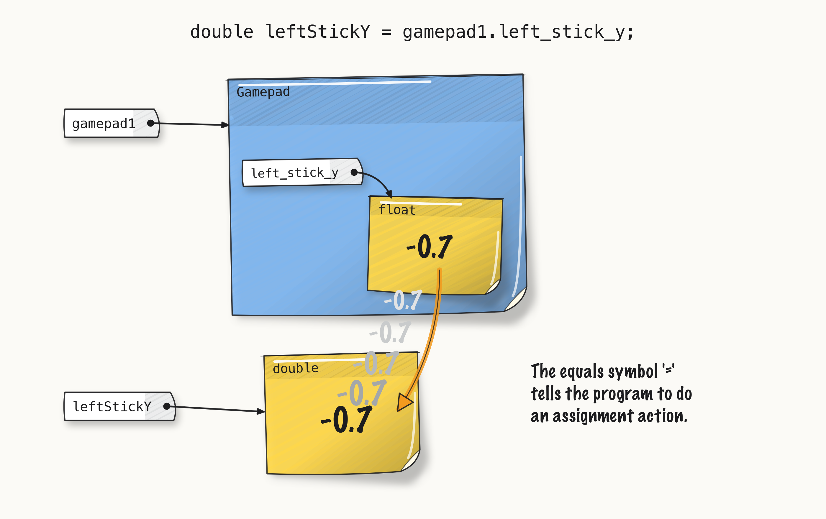 ../_images/fig-l020-sticky.png