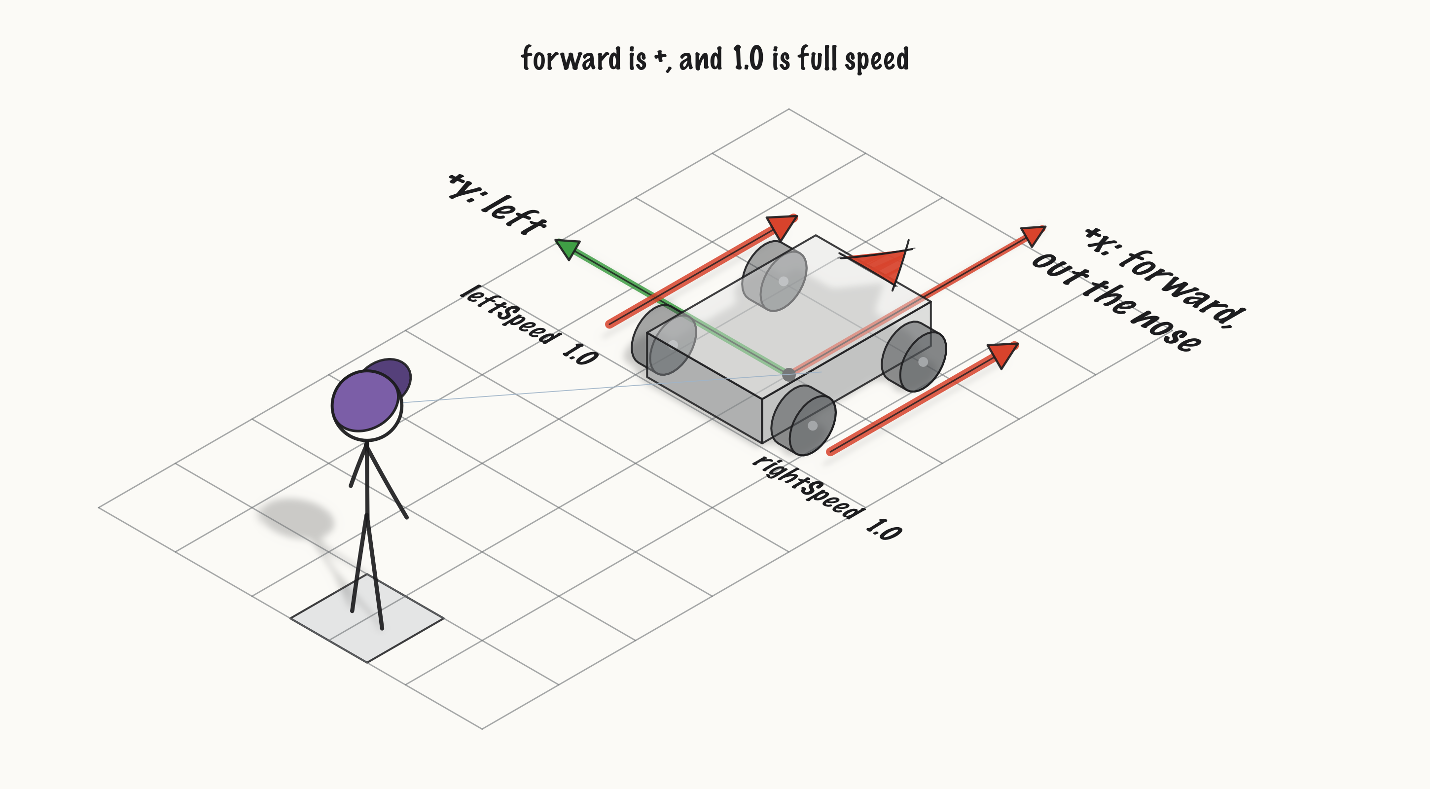 ../_images/fig-e035-speeds-3d.png