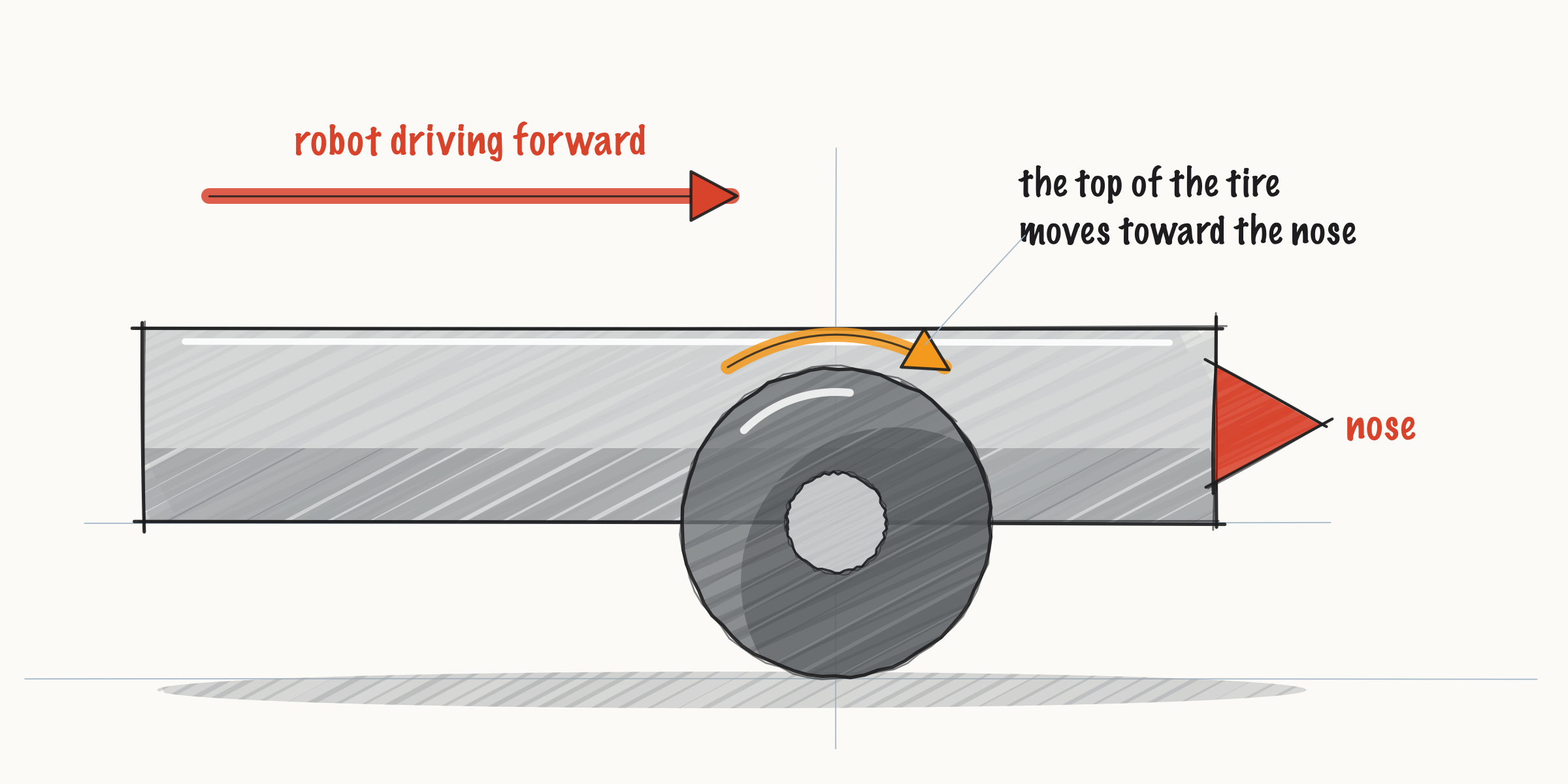 ../_images/fig-wheel-forward.png